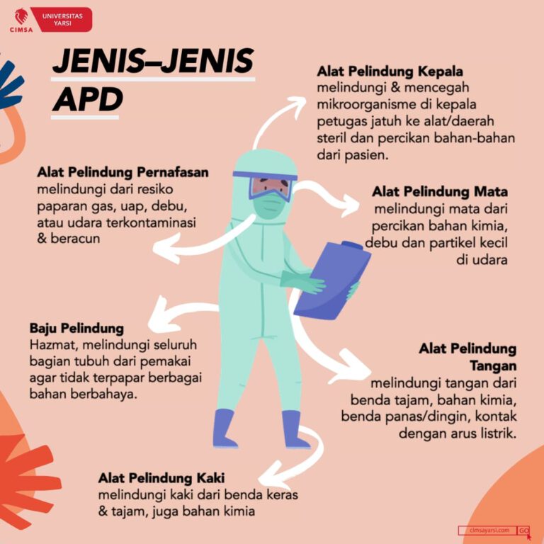 Alat Pelindung Diri (APD) – CIMSA FK YARSI